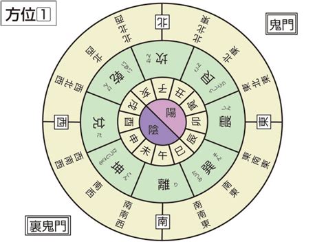 艮方|漢字「艮」の部首・画数・読み方・筆順・意味など